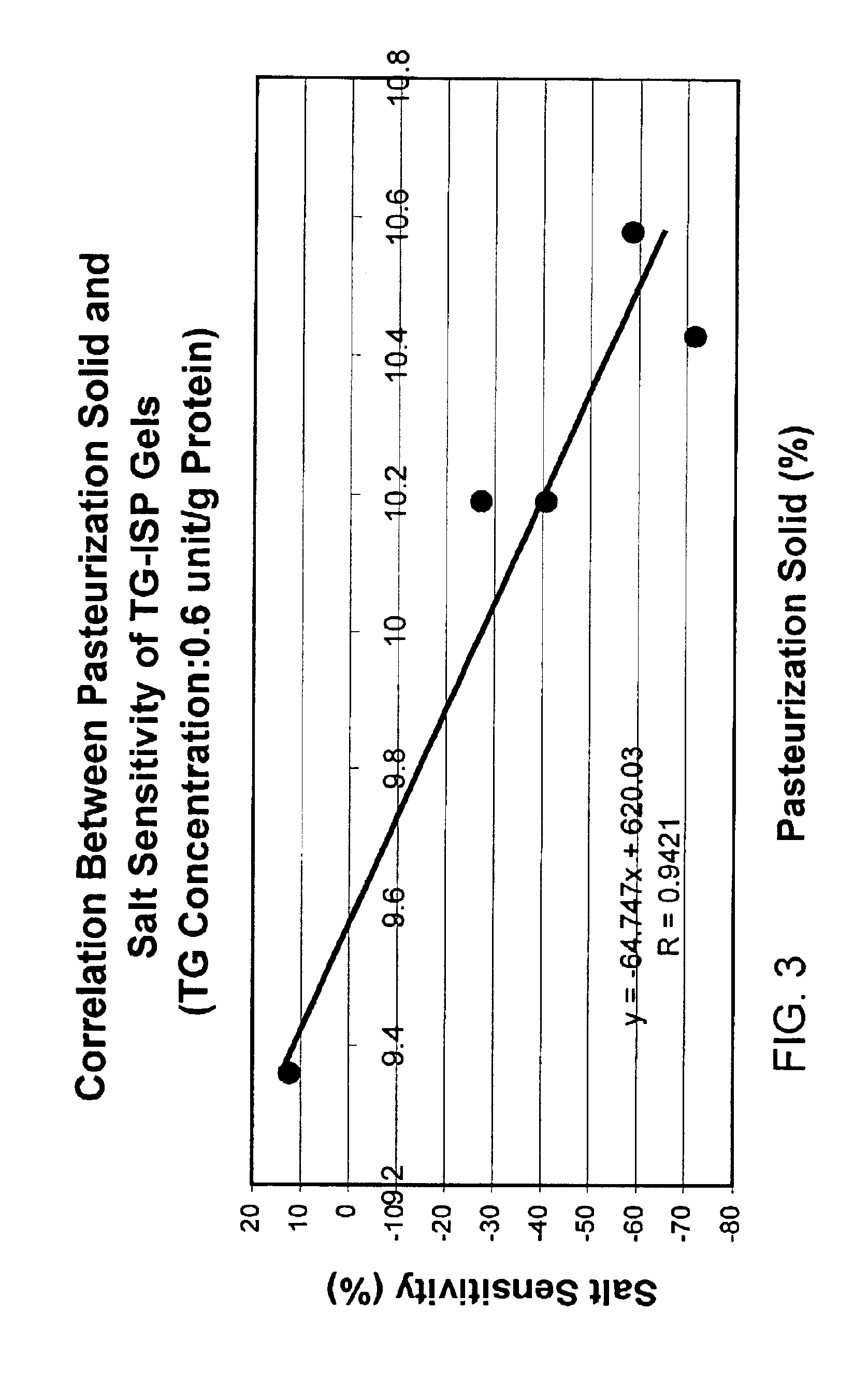 Transglutaminase soy fish and meat products and analogs thereof