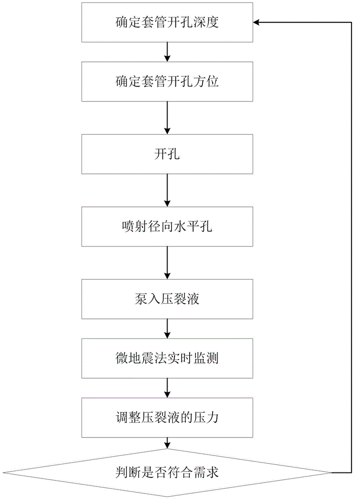 Well completion method with shale gas layer radial jetting drilling and volume fracturing combined