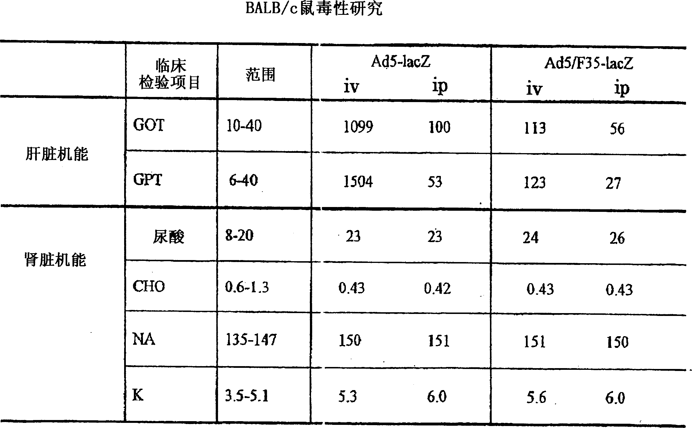 Chimeric type 5/type 11 or type 35 adenovirus vector for preventing infection with antihuman immunodeficiency virus