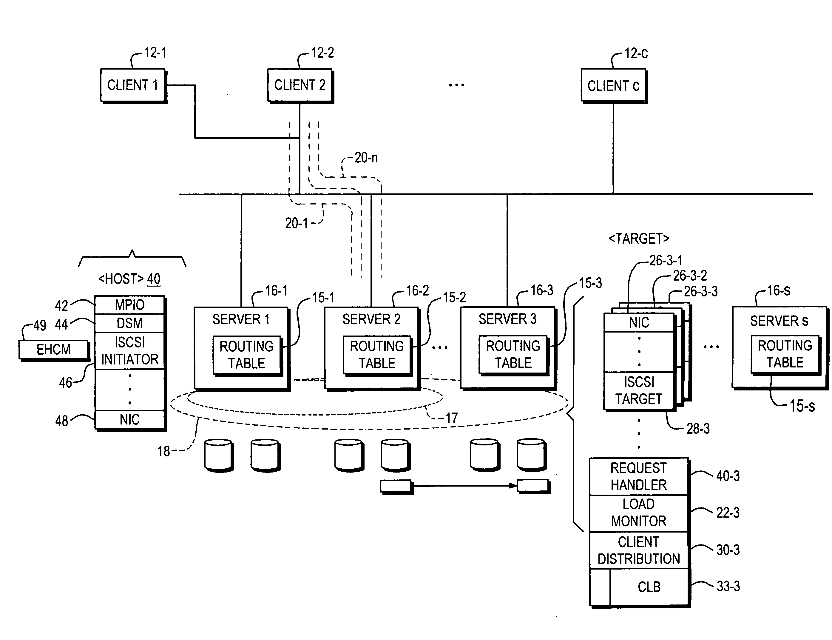 Storage area network with target side recognition and routing table upload