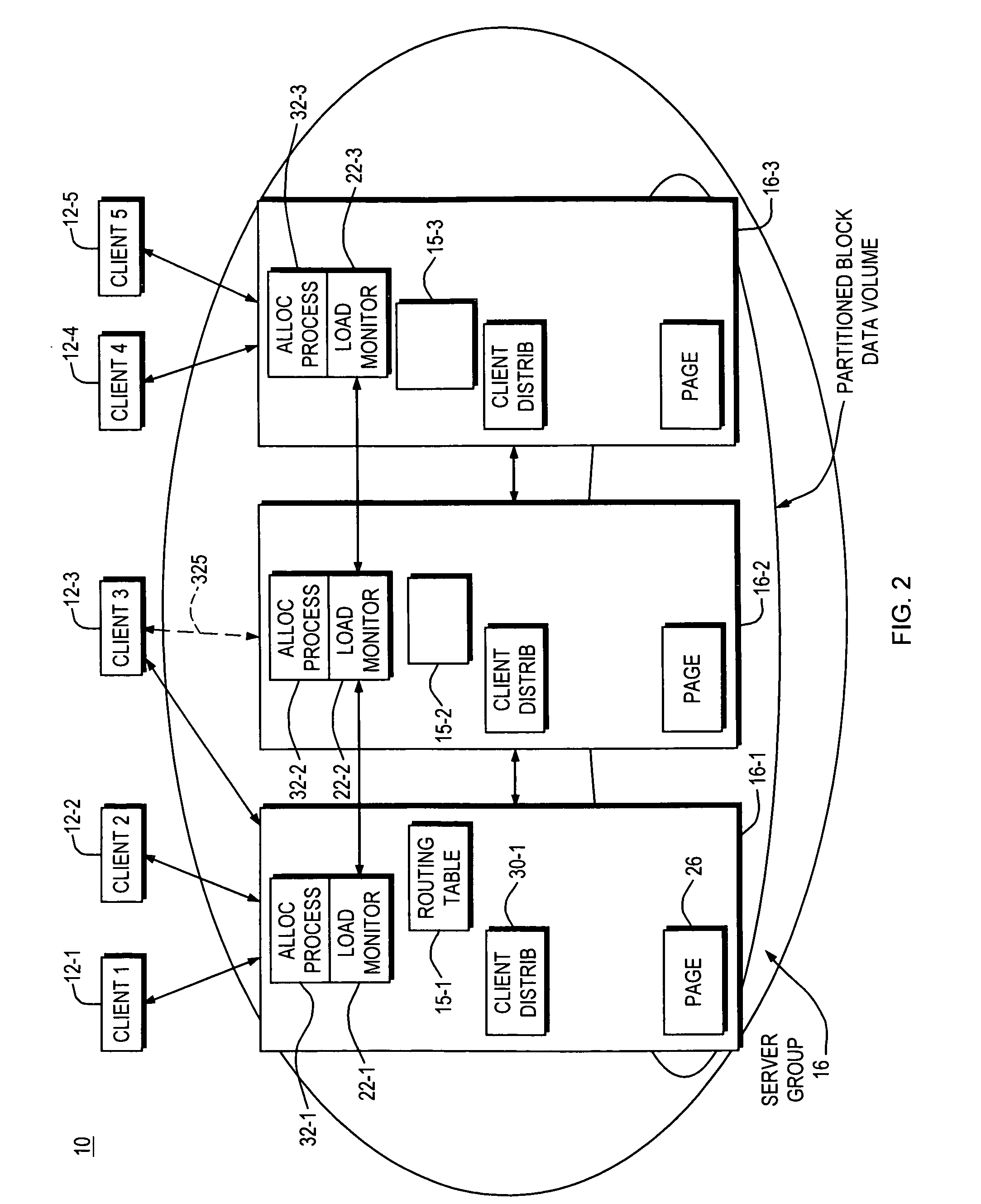 Storage area network with target side recognition and routing table upload