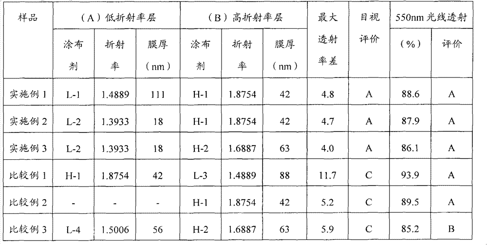 Film for laminating transparent conductive coatings, method of producing the same, and transparent conductive film