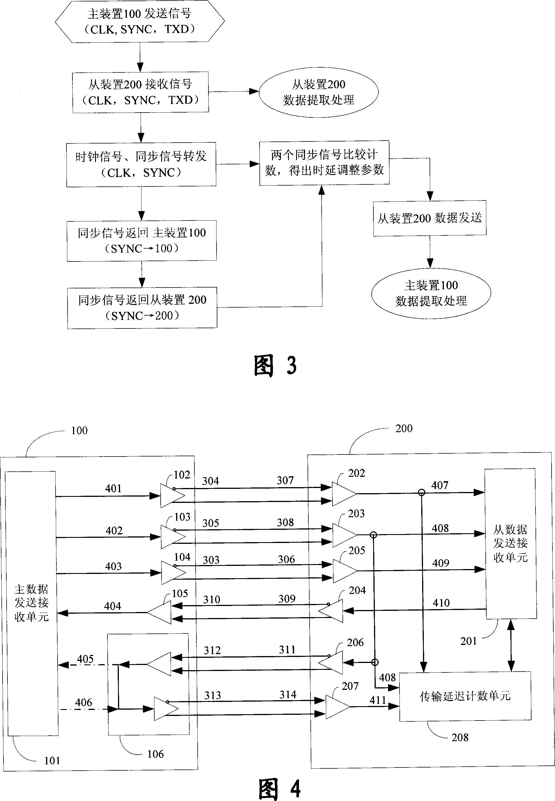 System and method for eliminating long line transmission time delay of source synchronizing signal