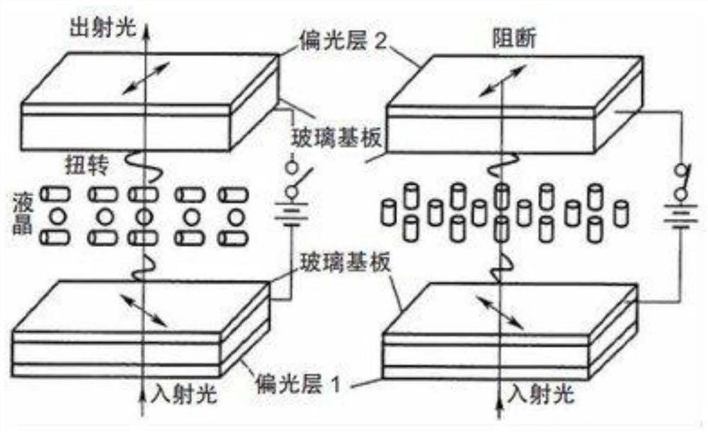 A pixel structure, display device, display device and projection display system