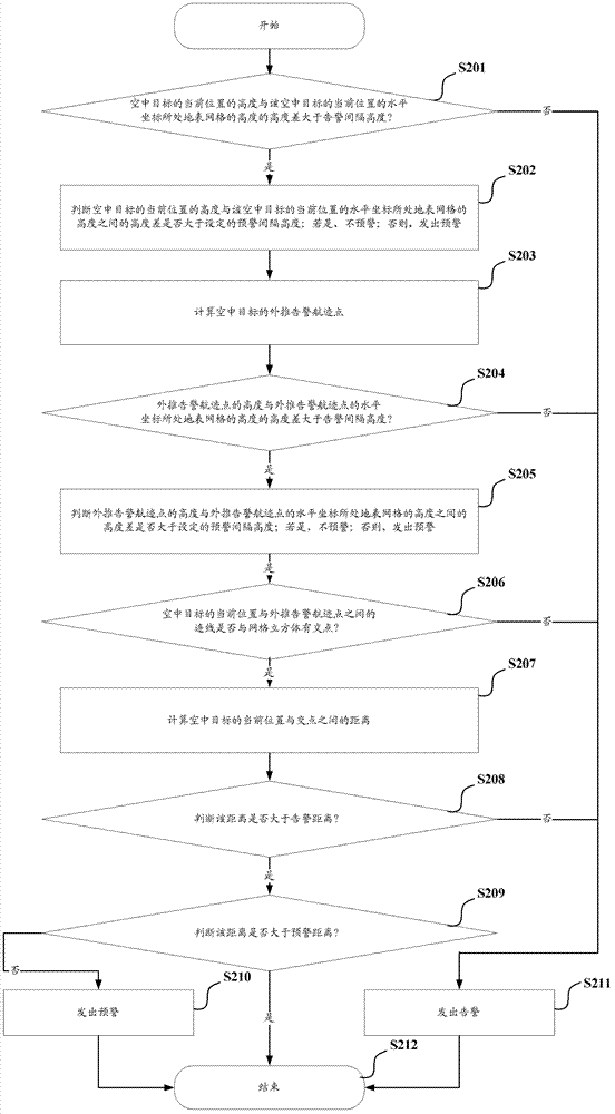 Warning method and device for minimum safe altitude of aerial target