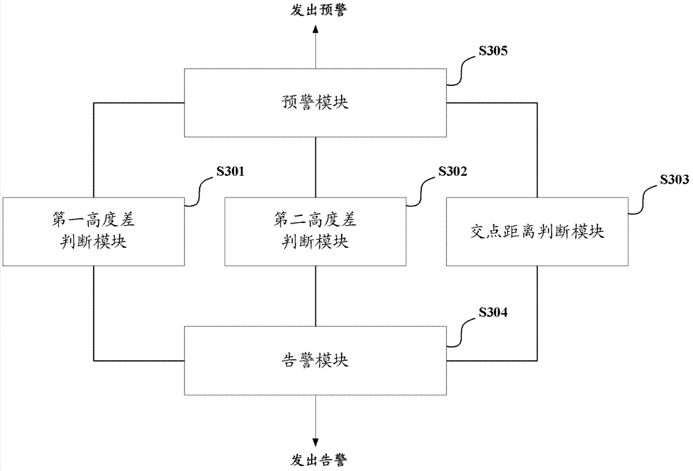 Warning method and device for minimum safe altitude of aerial target