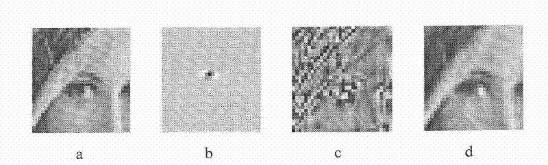 A fast method for image sparse decomposition based on one-dimensional fast Hartley transform and matching pursuit