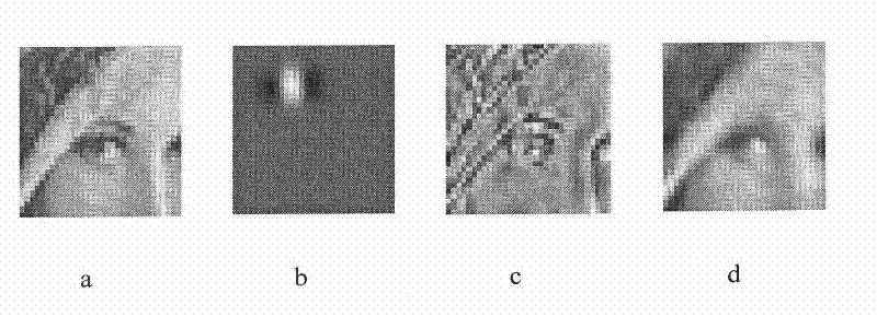 A fast method for image sparse decomposition based on one-dimensional fast Hartley transform and matching pursuit