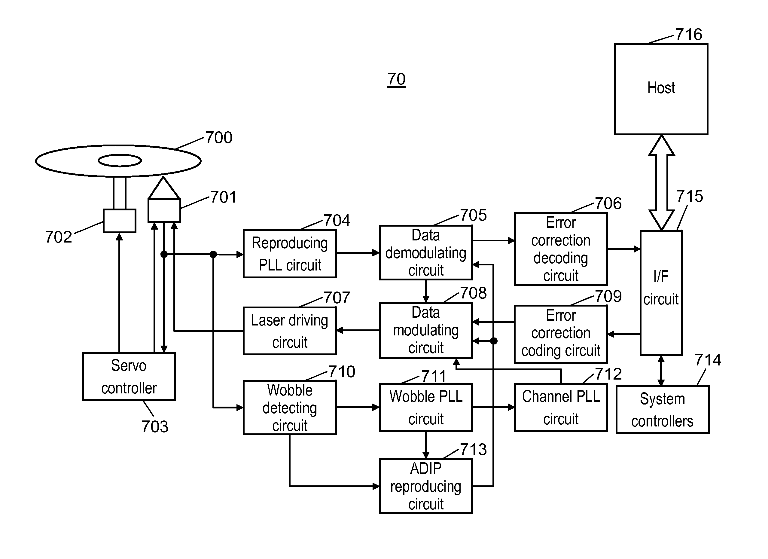 Optical disk recording method, optical disk apparatus, and optical disk medium