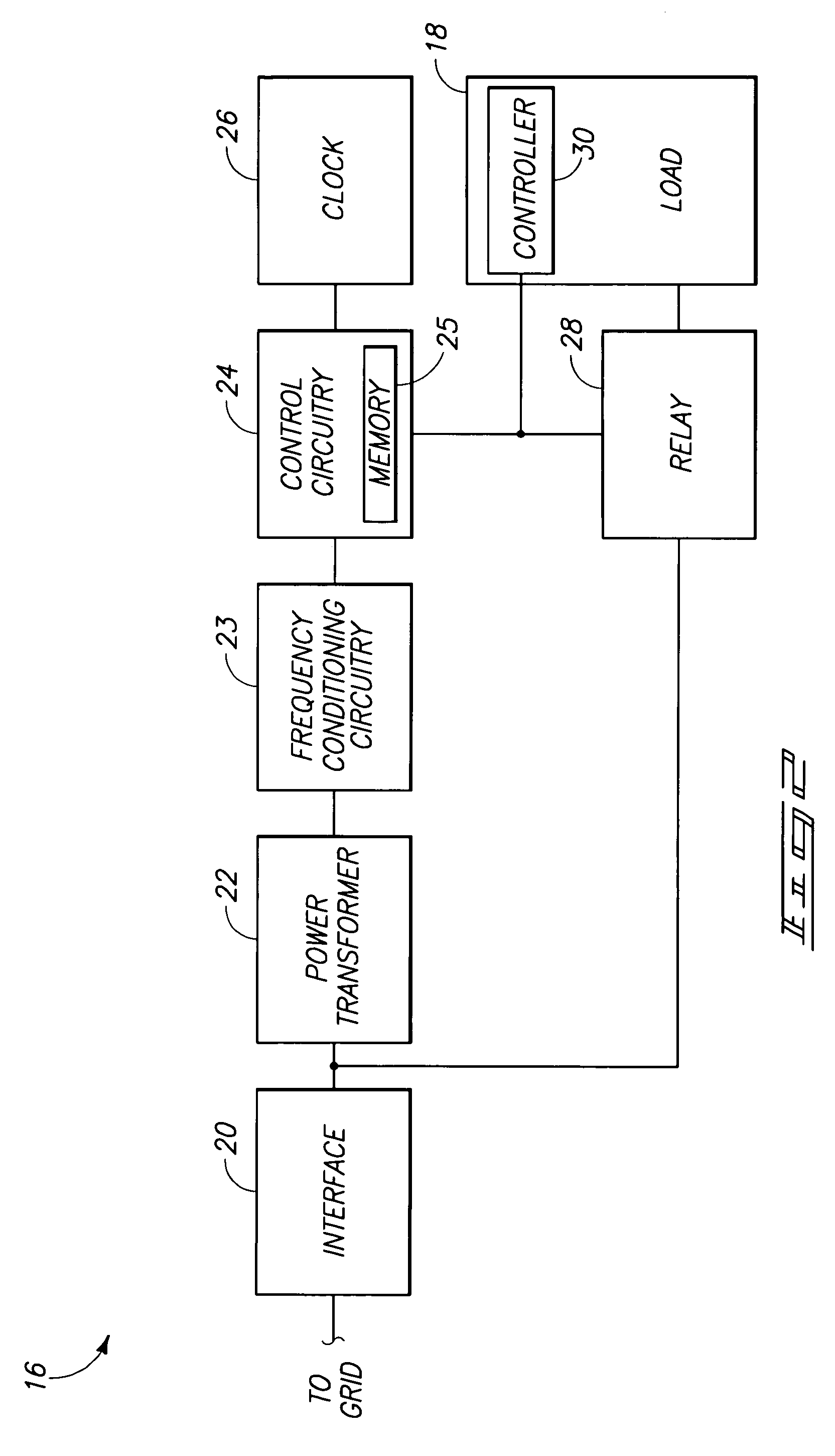 Electrical power distribution control methods, electrical energy demand monitoring methods, and power management devices