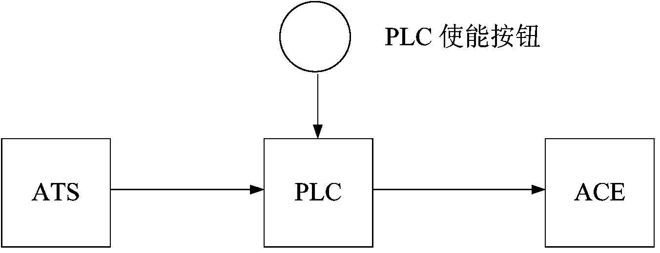 Remote axle-counting preliminary reset system and remote axle-counting preliminary reset method