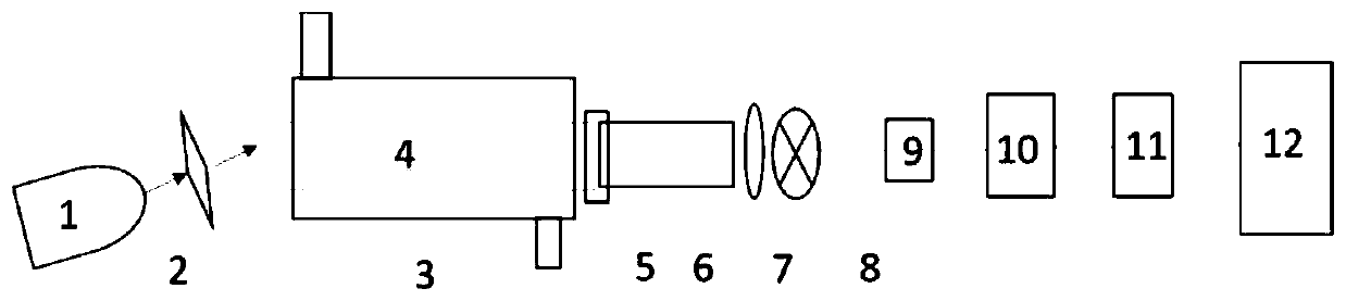 Handheld dairy product risk pollutant detector and detection method