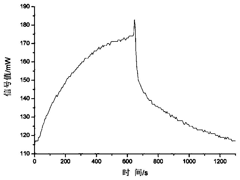 Handheld dairy product risk pollutant detector and detection method