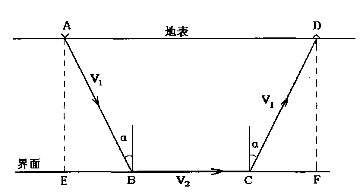 Method for processing refraction static correction border