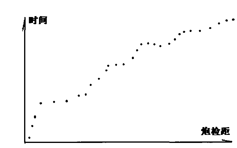 Method for processing refraction static correction border