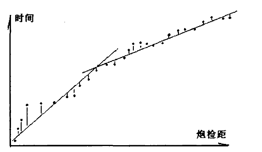 Method for processing refraction static correction border