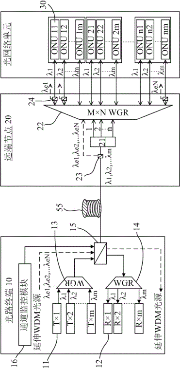 Time Division Wavelength Multiplexing Passive Optical Network