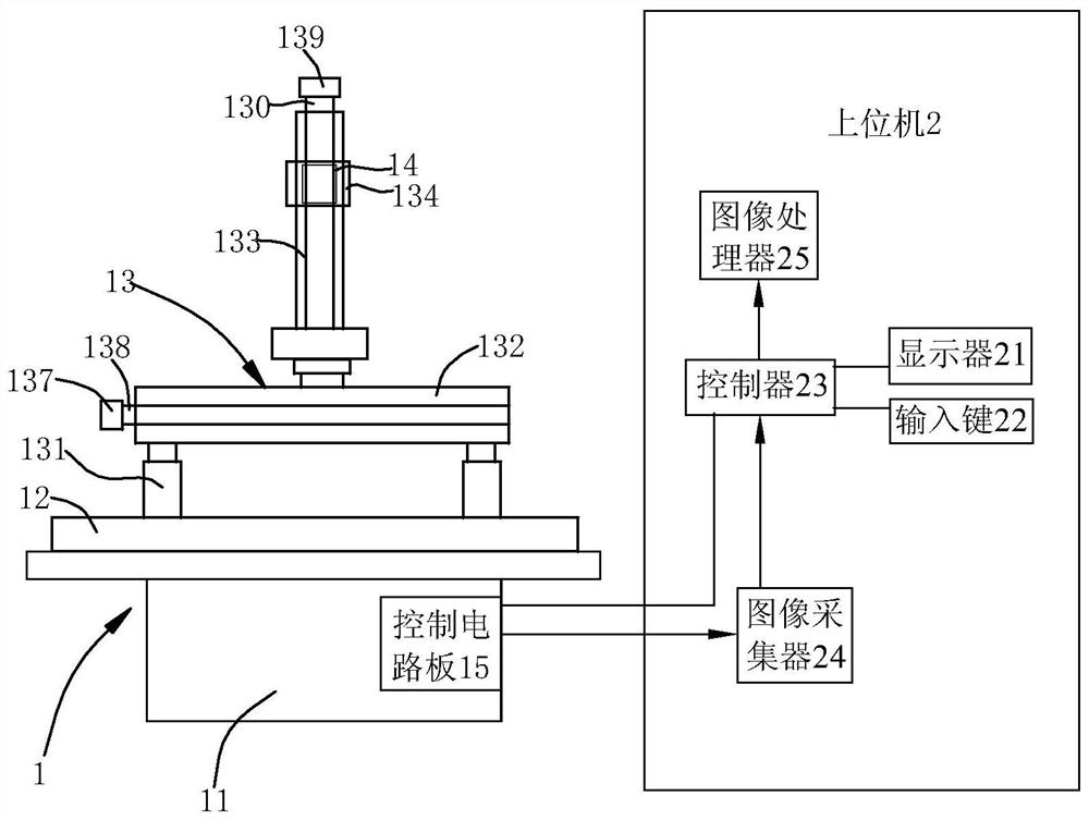 A detection method and detection device for the baking performance of an oven