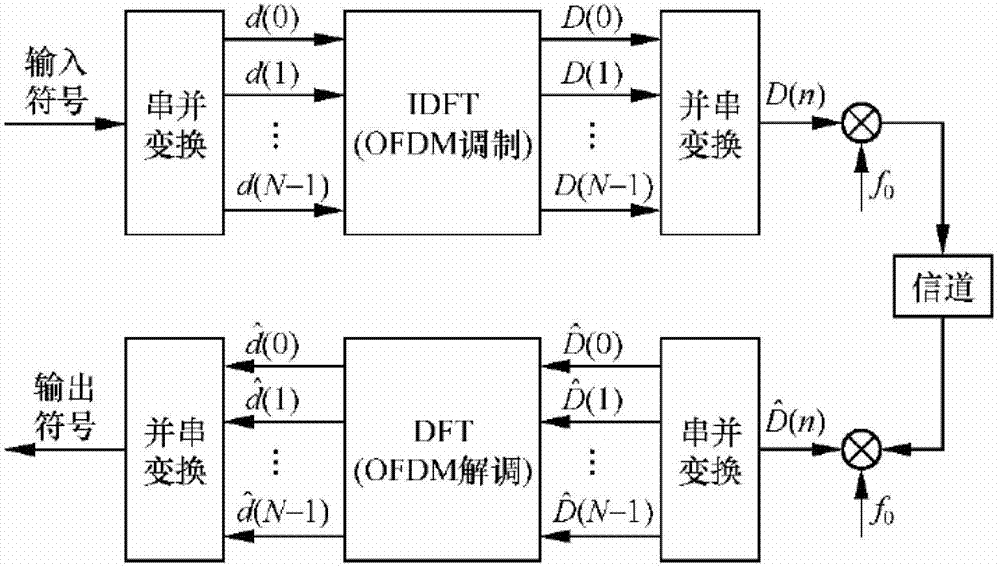 Method for reducing PAPR (Peak To Average Power Ratio) under APSK (Amplitude Phase Shift Keying) constellation diagram