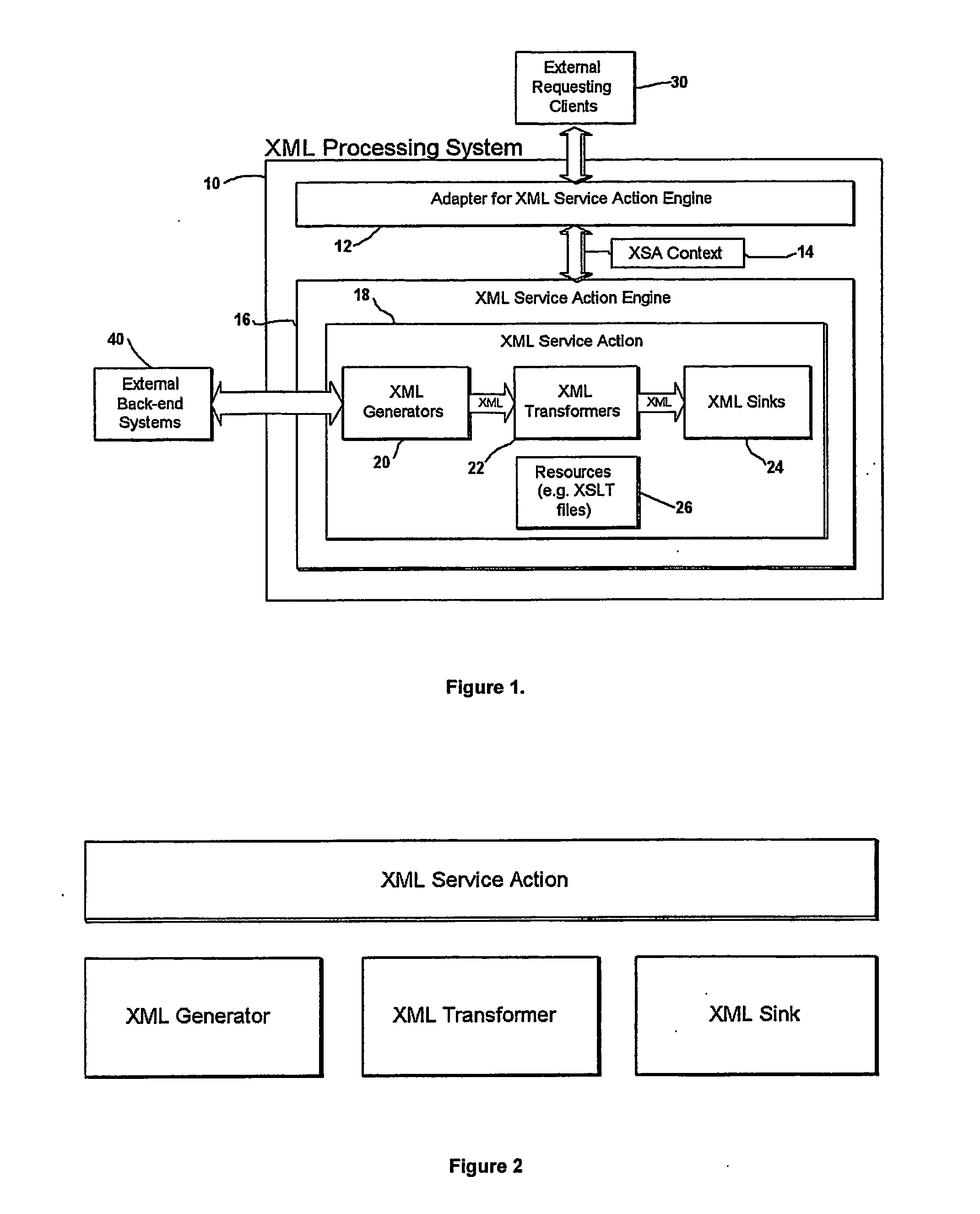 System and method for a context-independent framework for management and execution of xml processing tasks