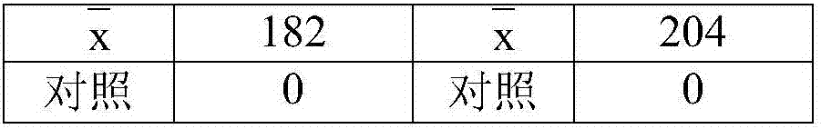 Method for enriching filamentous fungi from blood sample