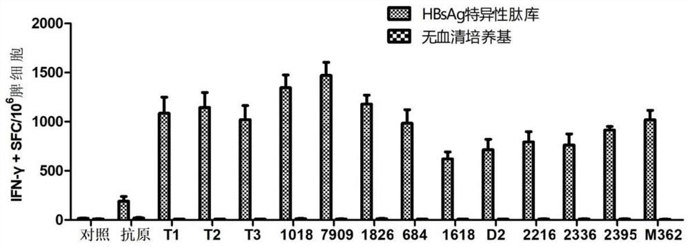 Immunostimulatory composition and use thereof