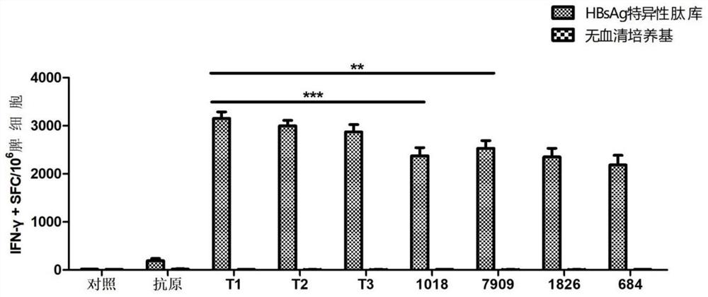 Immunostimulatory composition and use thereof