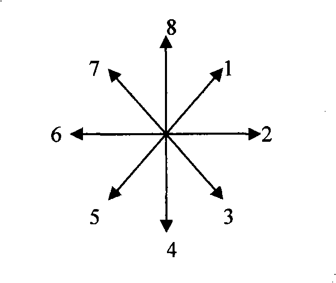 Method for recognizing mouse gesticulation