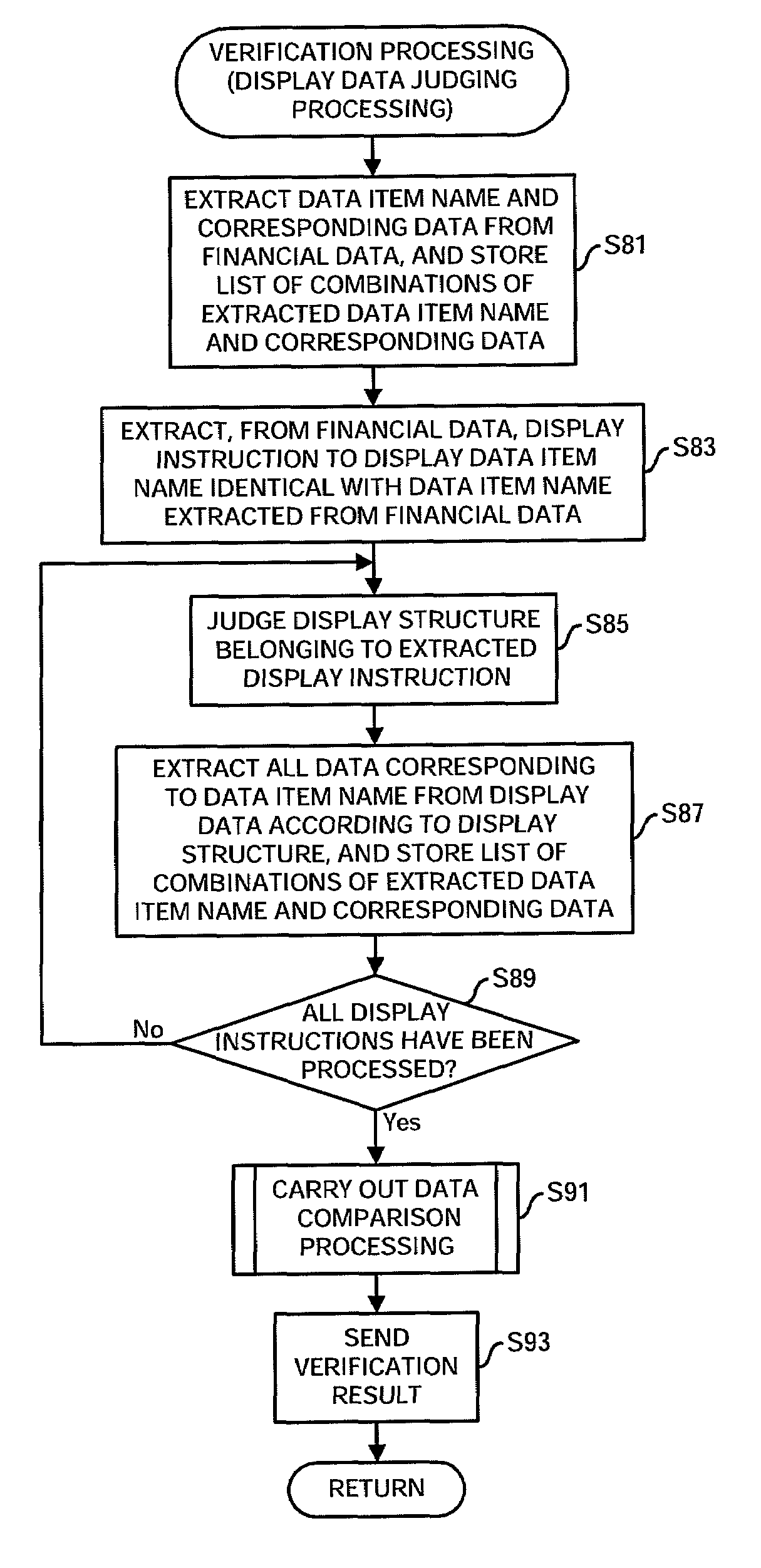 Display information verification program, method and apparatus