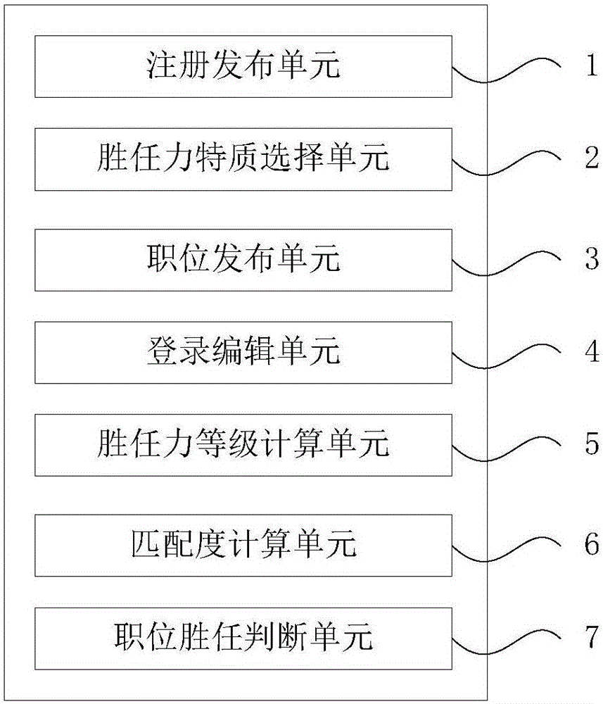 Method and apparatus for obtaining competence of job seeker for applied position