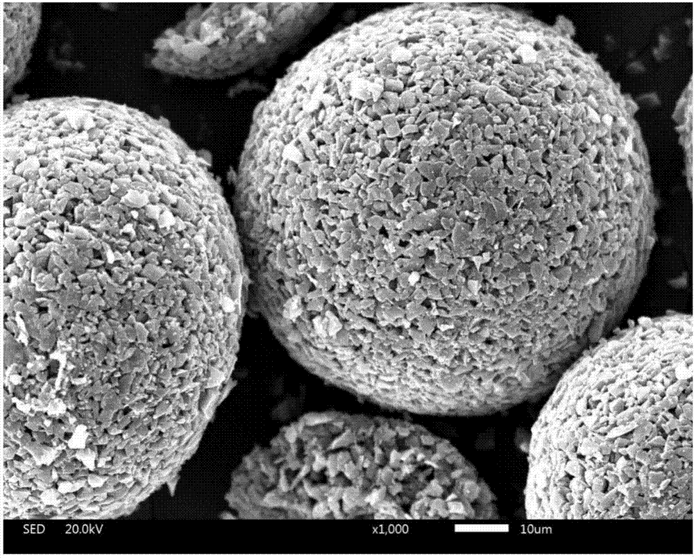 Method for preparing ultrafine boron carbide granulation powder by combining high-energy ball milling with spray drying technology