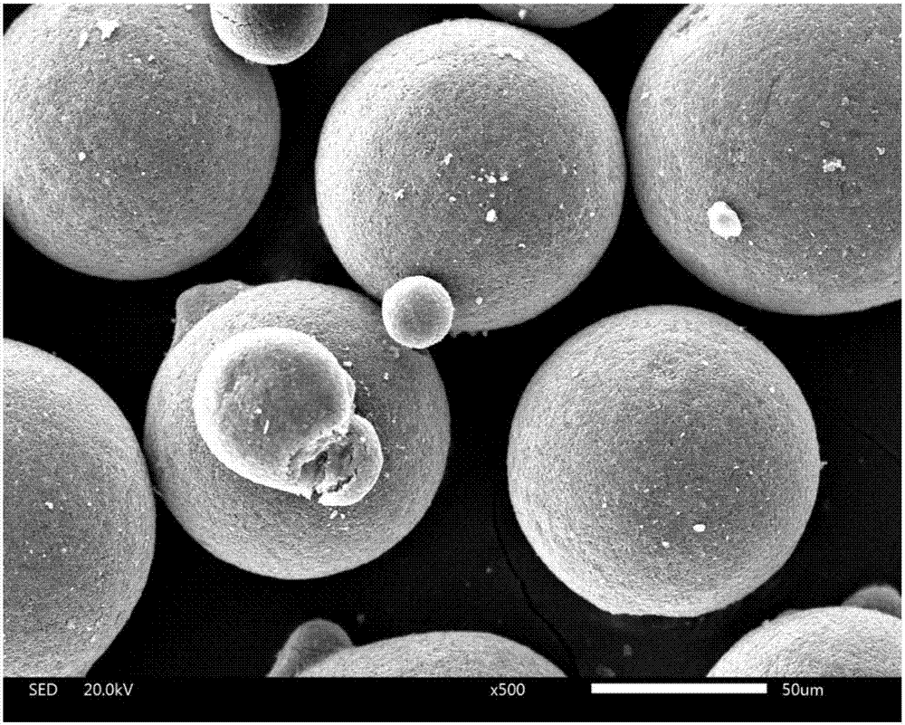 Method for preparing ultrafine boron carbide granulation powder by combining high-energy ball milling with spray drying technology