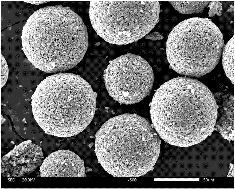 Method for preparing ultrafine boron carbide granulation powder by combining high-energy ball milling with spray drying technology