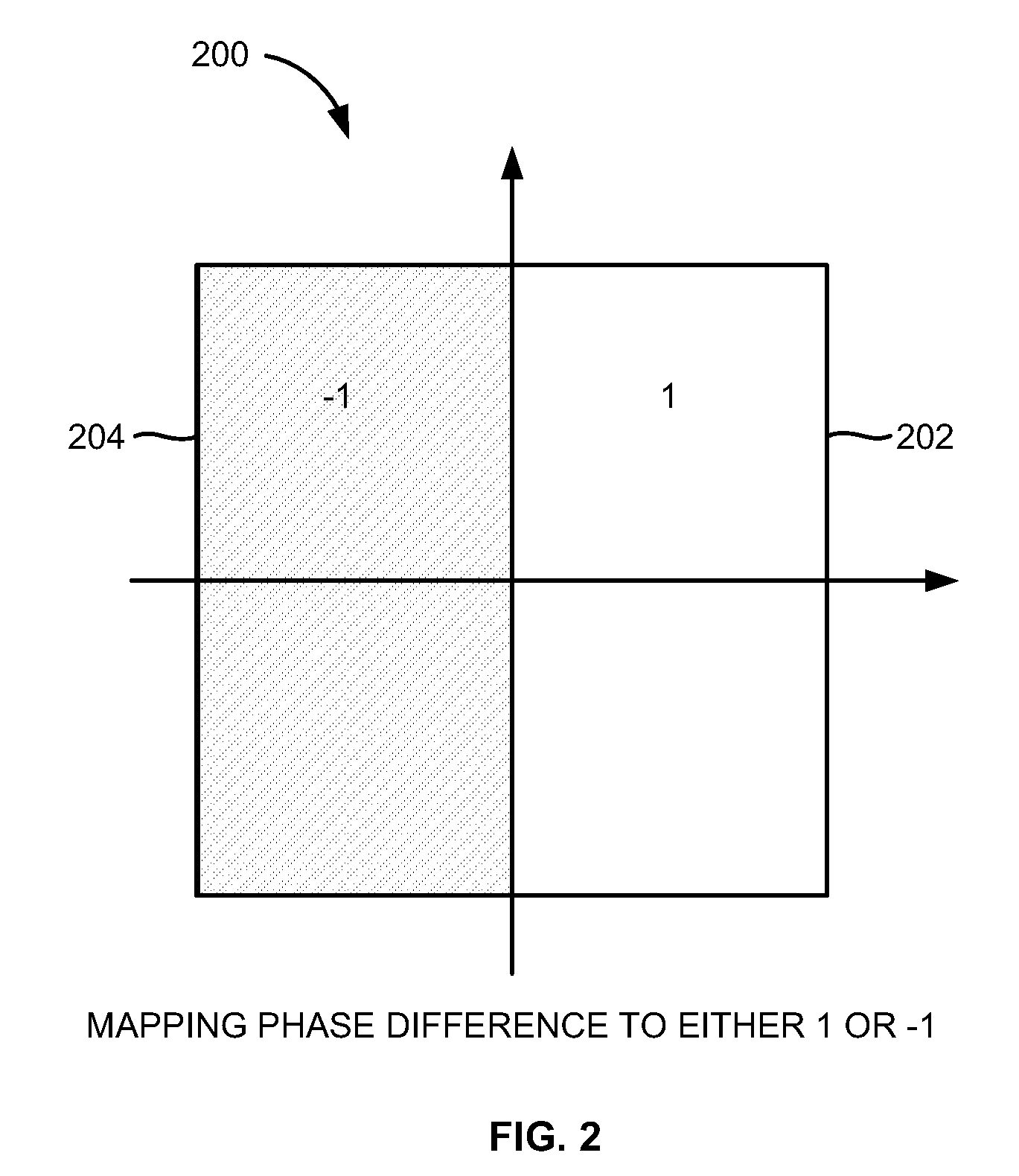 Coarse frequency offset estimation in ISDB receivers