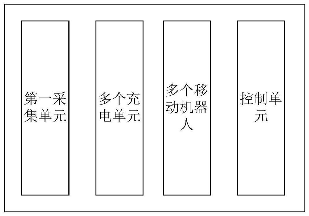 A mobile charging robot control system