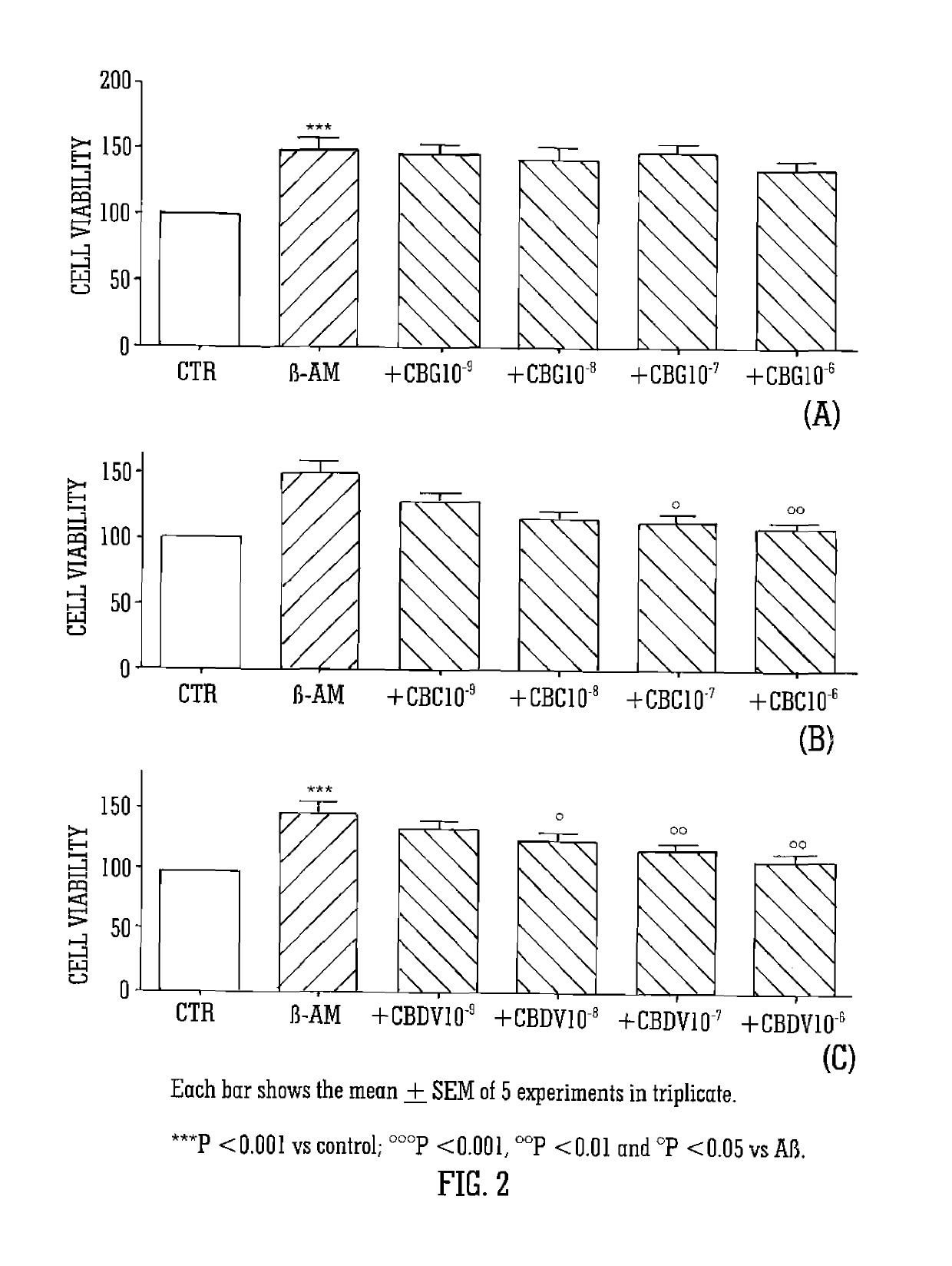 Cannabinoids for use in the treatment of neurodegenerative diseases or disorders