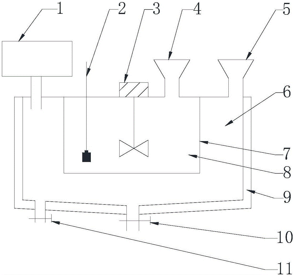 Preparation method for iron and zinc glycine complex