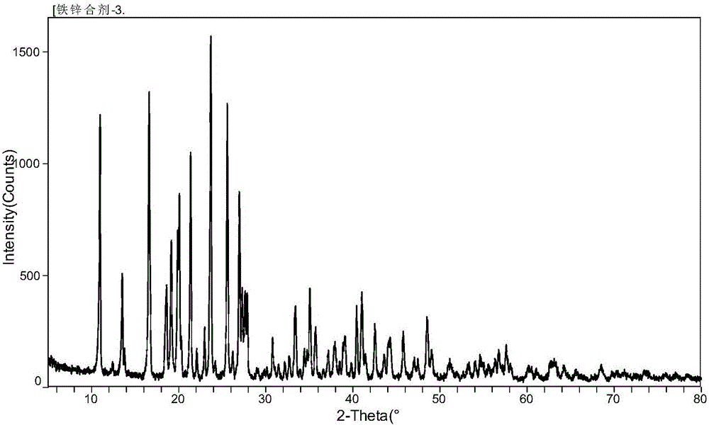 Preparation method for iron and zinc glycine complex