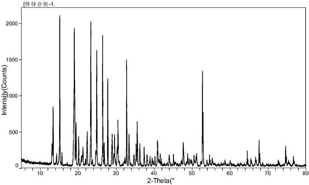 Preparation method for iron and zinc glycine complex