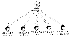 Wireless conference system and data transmission method thereof