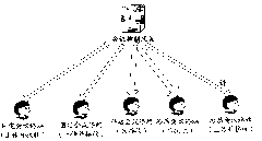 Wireless conference system and data transmission method thereof