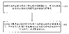 Wireless conference system and data transmission method thereof