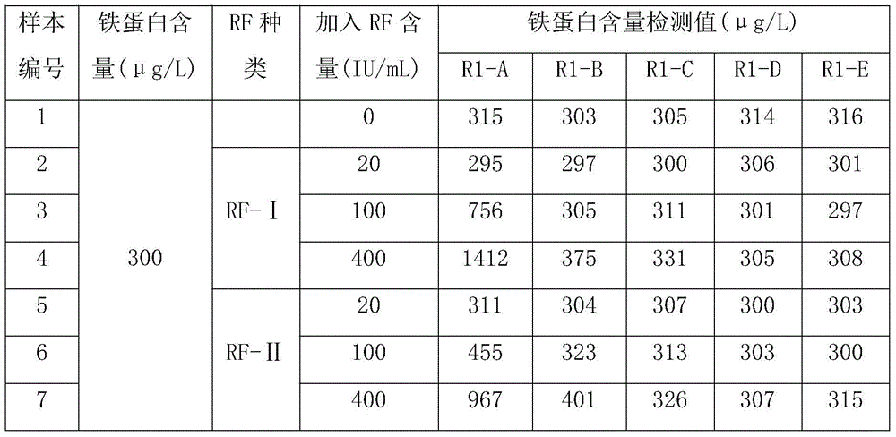 Latex Enhanced Immunoturbidimetric Reagent for Inhibiting Rheumatoid Factor Interference