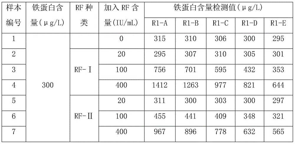 Latex Enhanced Immunoturbidimetric Reagent for Inhibiting Rheumatoid Factor Interference