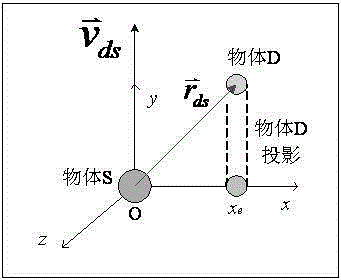 Quick analysis method for analyzing collision during approaching of objects