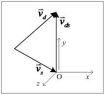 Quick analysis method for analyzing collision during approaching of objects