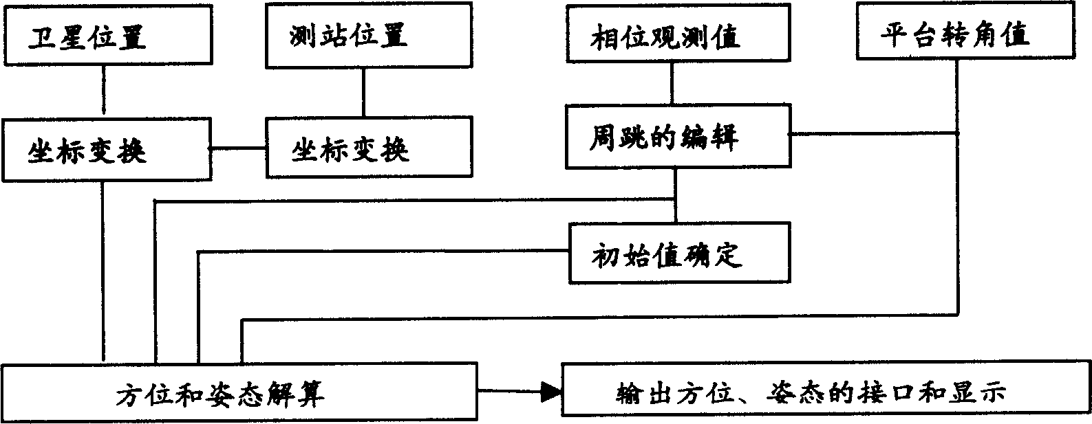 Satellite direction finder and direction finding method