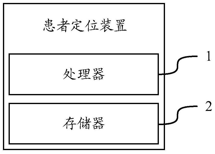 Patient positioning method and device