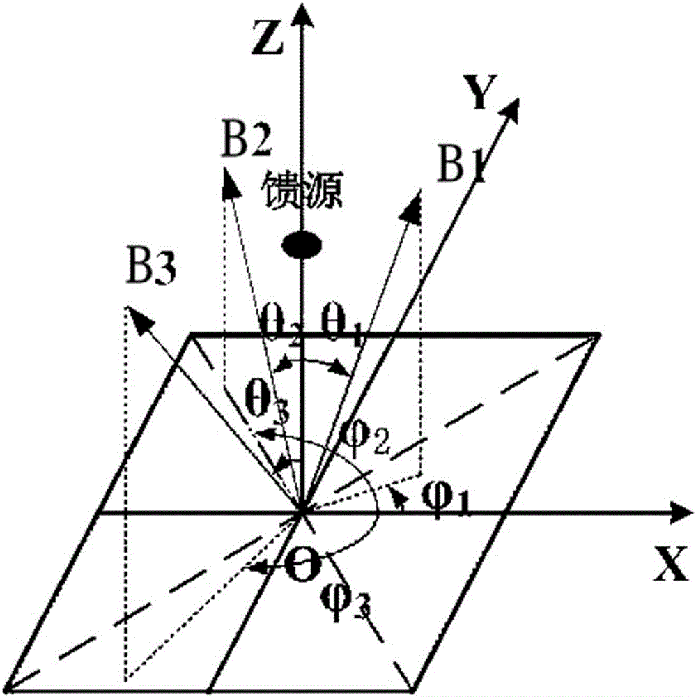 Multi-beam radiation and polarization regulation design method based on anisotropic electromagnetic metasurface