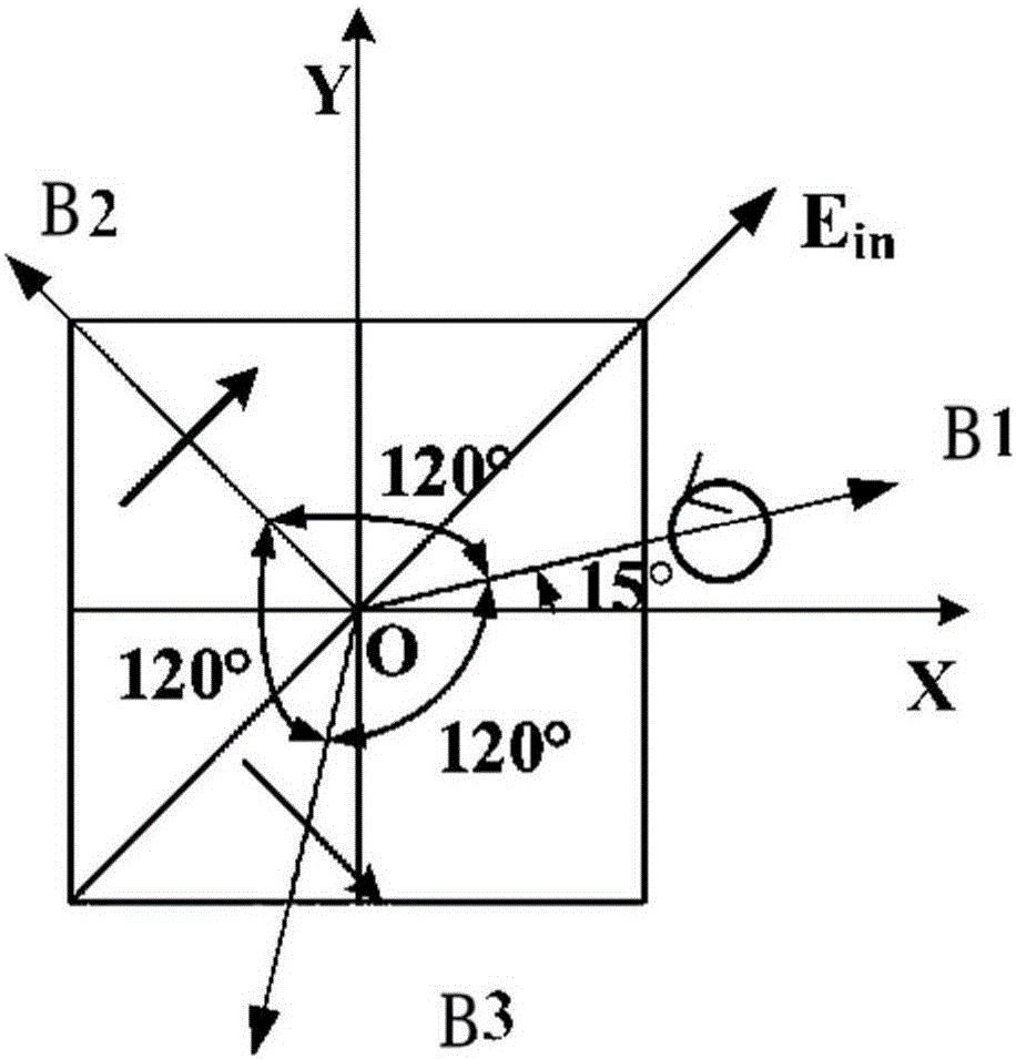 Multi-beam radiation and polarization regulation design method based on anisotropic electromagnetic metasurface